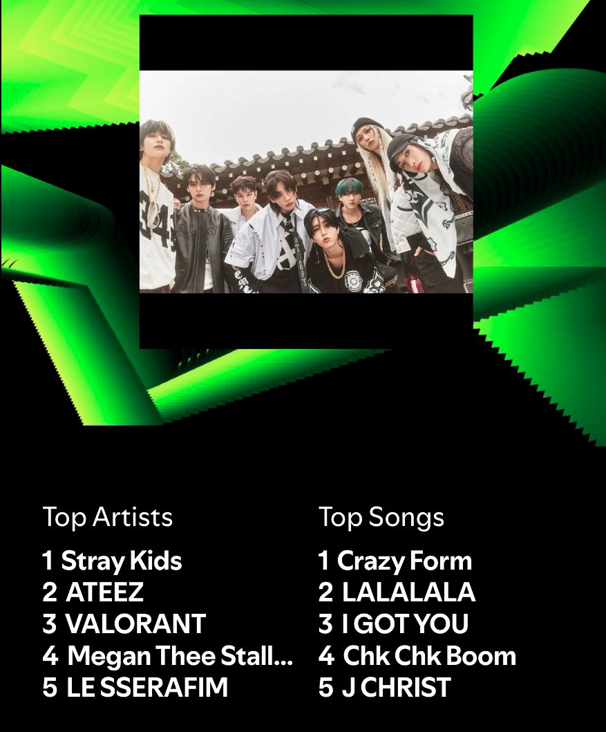 Manda (@_mandarapp) on Twitter photo Winning Year ๐๐ง
<a href="/Stray_Kids/">Stray Kids</a> ๐๐
<a href="/VALORANT/">VALORANT</a> / <a href="/riotgamesmusic/">Riot Games Music</a> attendance ๐ฅ
<a href="/ATEEZofficial/">ATEEZ(์์ดํฐ์ฆ)</a> making 2024 their year ๐ฅ๐ฐ
My girls Megan & LE SSERAFIM ๐ฅนโจโค๏ธโ๐ฅ
Special appearance by <a href="/LilNasX/">โ โงdreamboyยทยทโงฬฉฬฅหอๅฌหอโงฬฉฬฅl</a> ๐คฉ๐ธ Winning Year ๐๐ง
<a href="/Stray_Kids/">Stray Kids</a> ๐๐
<a href="/VALORANT/">VALORANT</a> / <a href="/riotgamesmusic/">Riot Games Music</a> attendance ๐ฅ
<a href="/ATEEZofficial/">ATEEZ(์์ดํฐ์ฆ)</a> making 2024 their year ๐ฅ๐ฐ
My girls Megan & LE SSERAFIM ๐ฅนโจโค๏ธโ๐ฅ
Special appearance by <a href="/LilNasX/">โ โงdreamboyยทยทโงฬฉฬฅหอๅฌหอโงฬฉฬฅl</a> ๐คฉ๐ธ