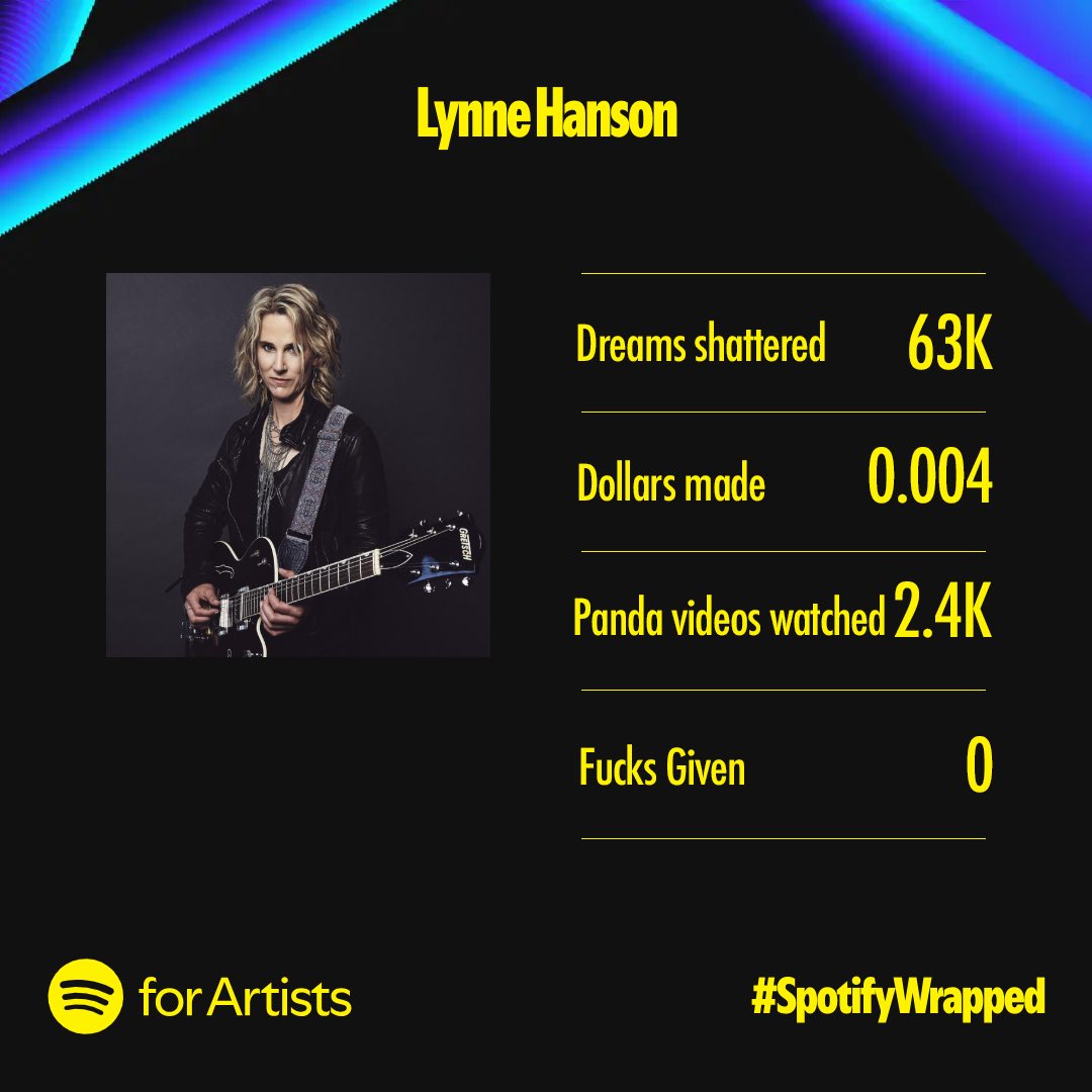 I was inspired to share my #spotifywrapped after seeing my friend Emma Lamontagne‘s post 😊