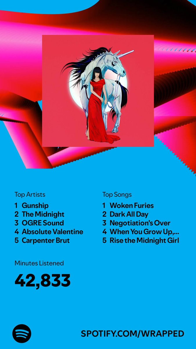 Pup_Tizzy's tweet image. I might have a bit of a problem. 💜💚

I listened for 42,833 minutes in 2024. What about you? #SpotifyWrapped 
open.spotify.com/wrapped/share/…