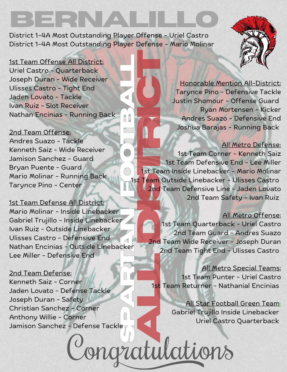Congratulations to our 2024 All District, All Metro, All Star Spartan Football Playere. It’s a great day to be a Spartan. 🏈💪🏾✊🏾