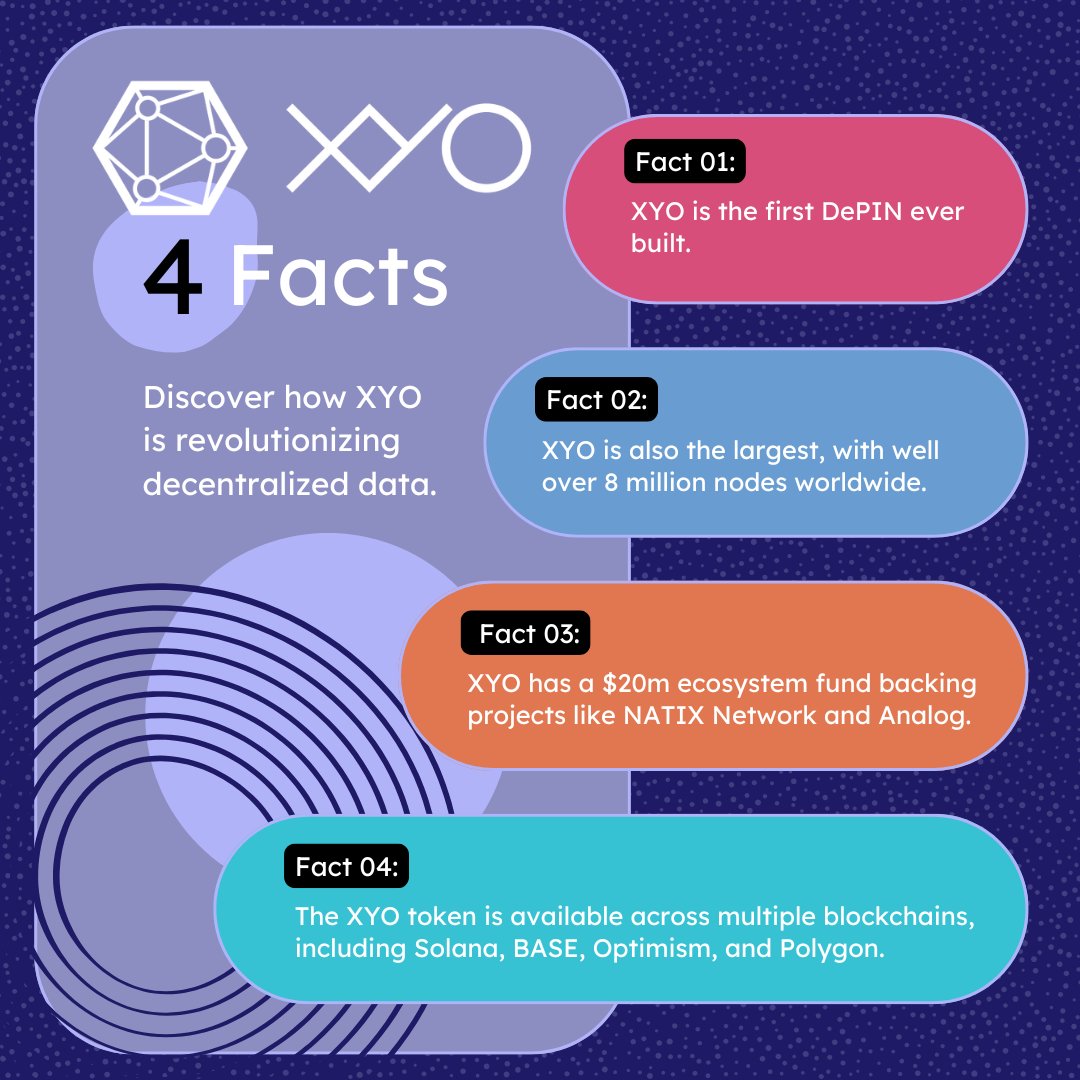 OfficialXYO's tweet image. At time of writing, $XYO is:

- The #1 Gainer on @CoinMarketCap.
- Up over 120% in 24 hours.
- Just shy of $0.02.

This is only our opinion, but we think that makes $XYO the best value in crypto.

People have been asking us about this meteoric activity and speculation. We still…