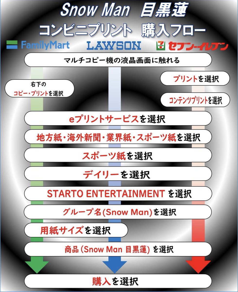 推し活情報📸】 “SnowMan 目黒蓮”が出席した、『表参道 フェンディ