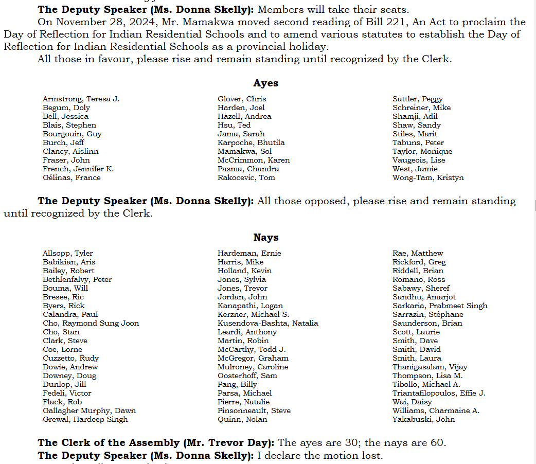 athenaph's tweet photo. So the Bill that our (@solmamakwa's) team worked really hard on that would have made the National Day for Truth and Reconciliation a stat day for all Ontarians was voted down in legislature today. In case anyone is curious, here's a list of all the PC MPP's who voted against it. https://t.co/Czmm9nNNoB