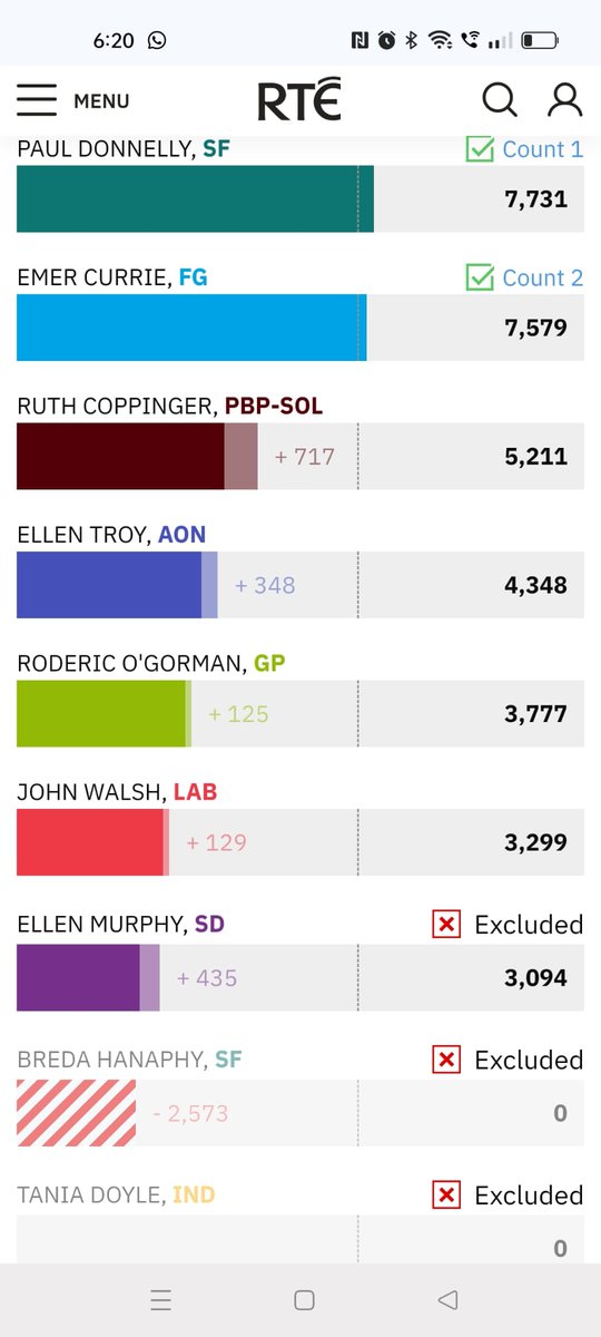 So proud of Cllr Sarah O'Reilly &amp; Cllr Ellen Troy, who just missed out in Cavan/Monaghan &amp; Dublin West.

They are powerful workers.

But more than that, they are fearless women of integrity.

Make sure these women get over the line next time. Join us.
aontu.ie/membership