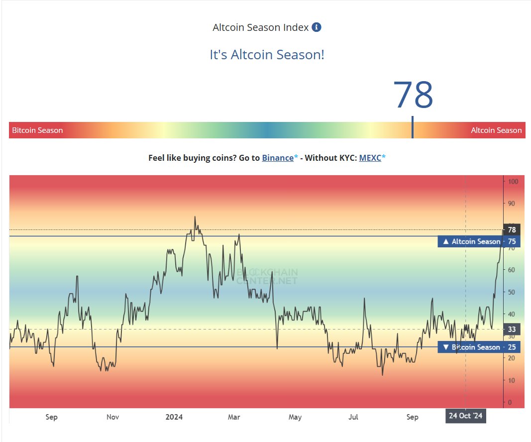 Miles Deutscher tweet media