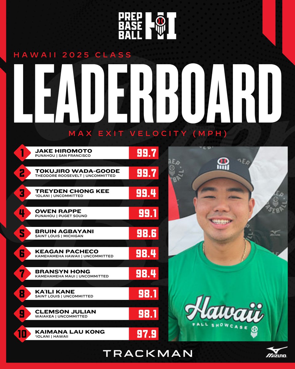Prep Baseball Hawaii tweet media