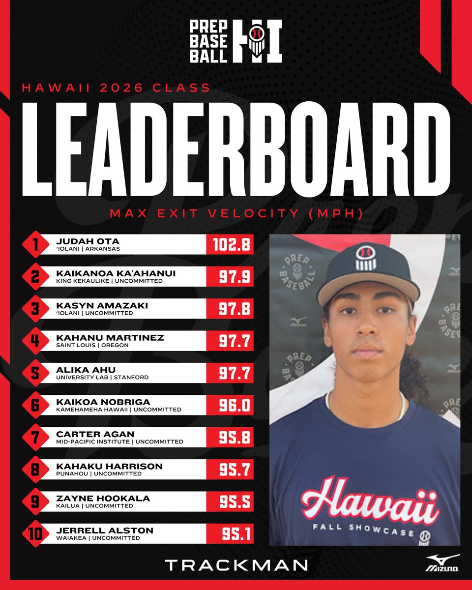 Prep Baseball Hawaii tweet media