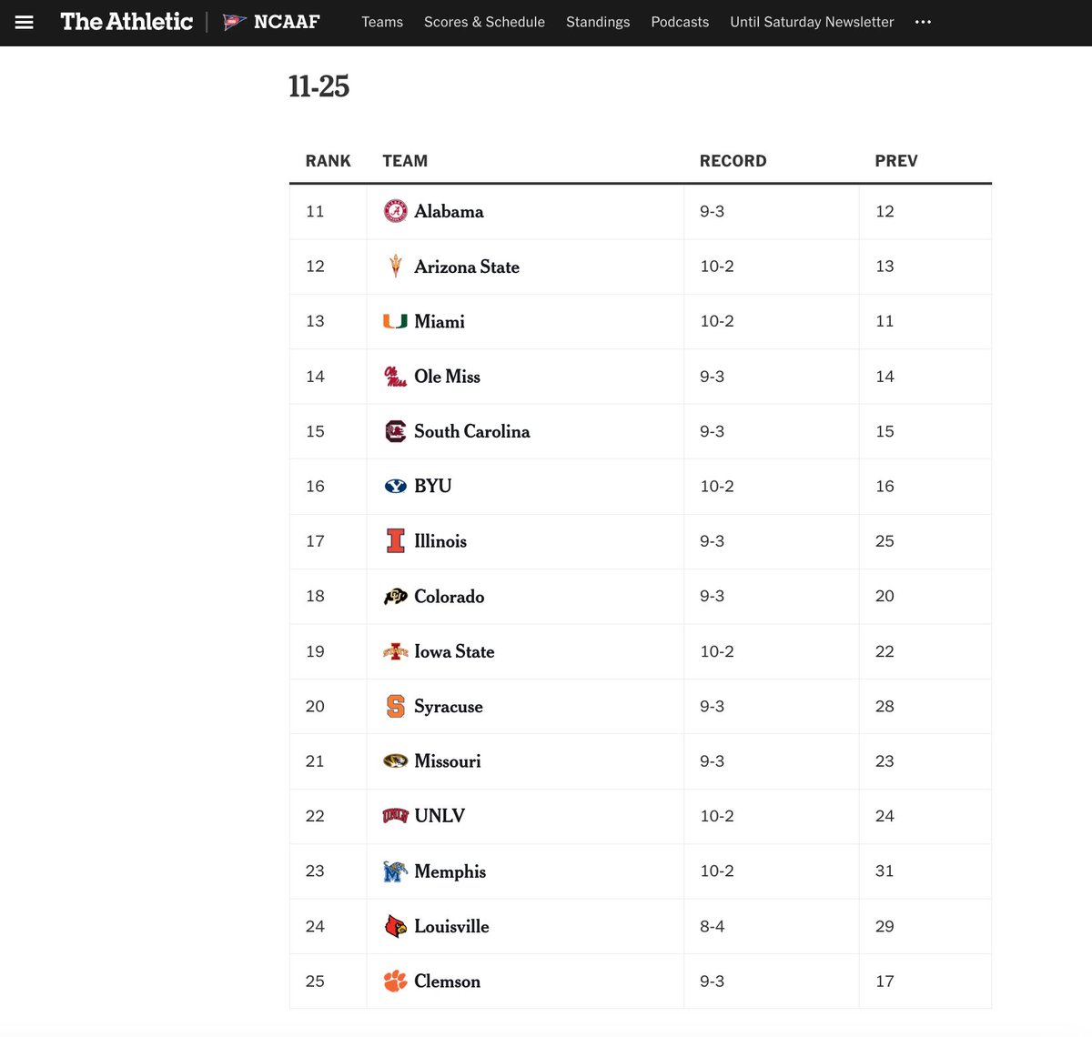 I like the way ⁦<a href="/TheAthletic/">The Athletic</a>⁩ thinks…. #ILL