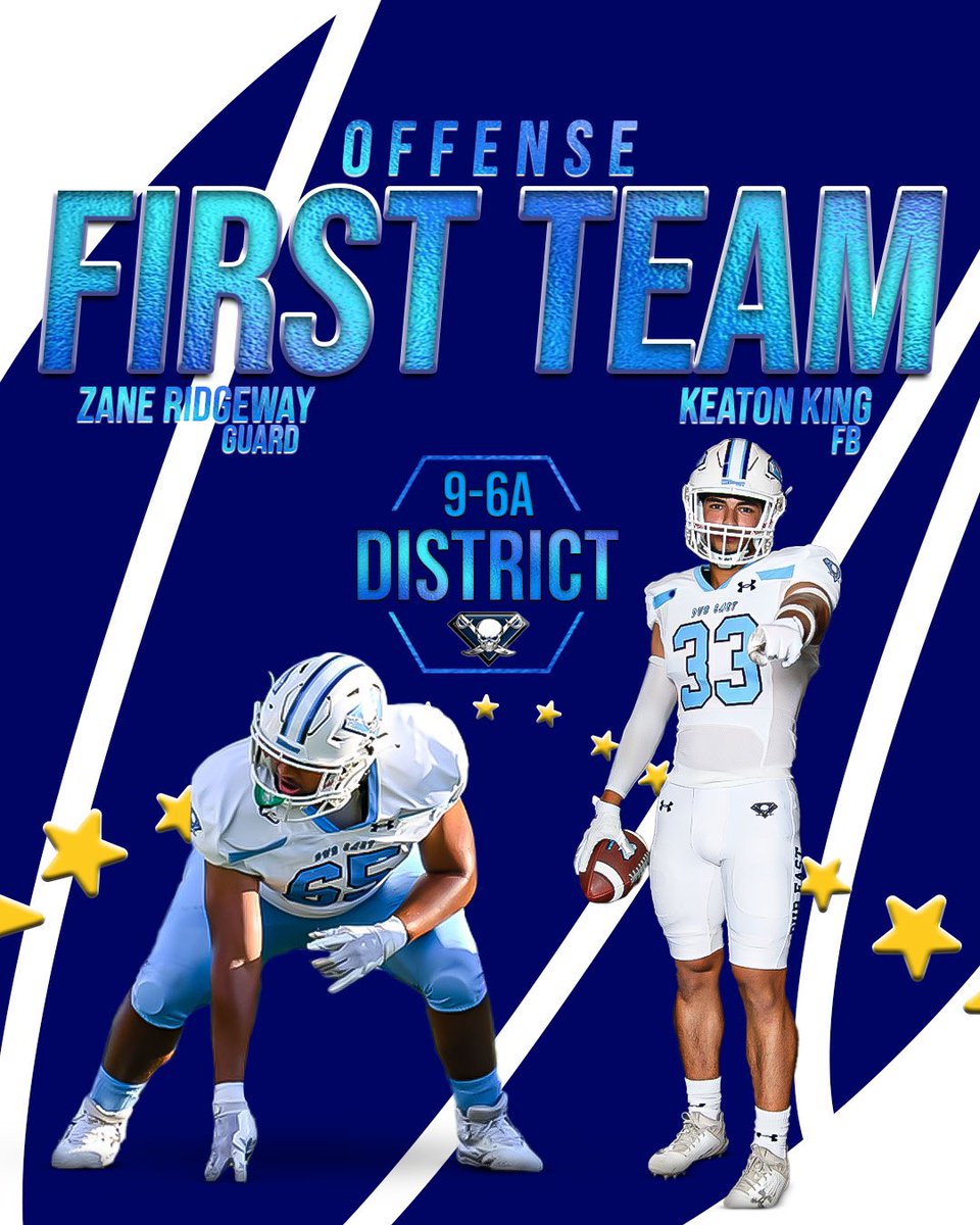 Wylie East Raiders Football tweet media