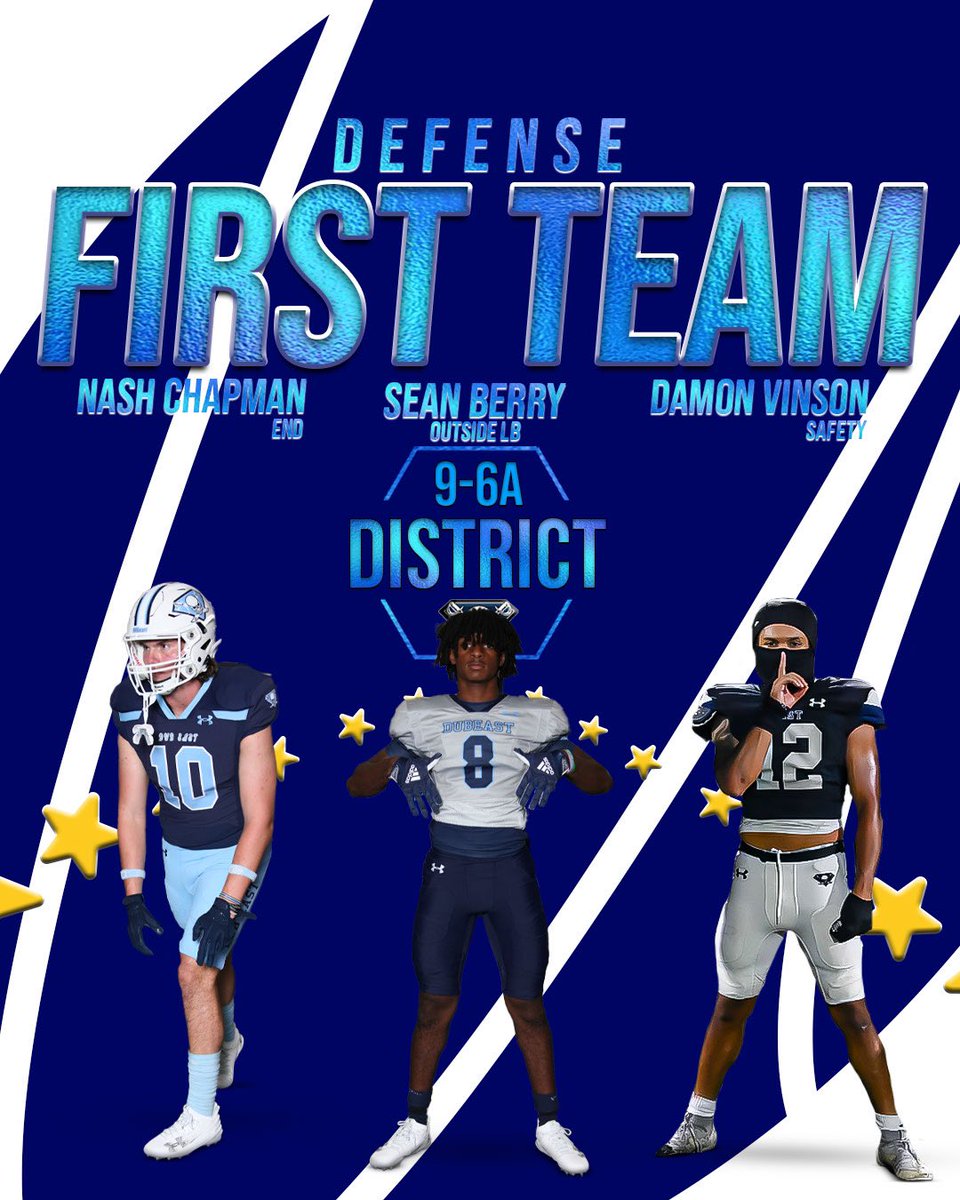 Wylie East Raiders Football tweet media