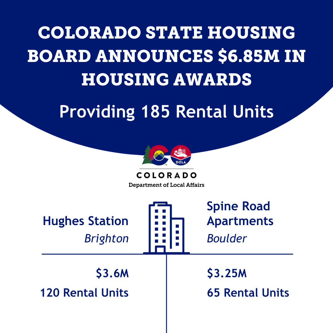 The Colorado State Housing Board is investing $6.85M to create or preserve 185 rental units across two key projects:

• Hughes Station in Brighton: 120 units
• Spine Road Apartments in Boulder: 65 units

Learn more: doh.colorado.gov/state-housing-…