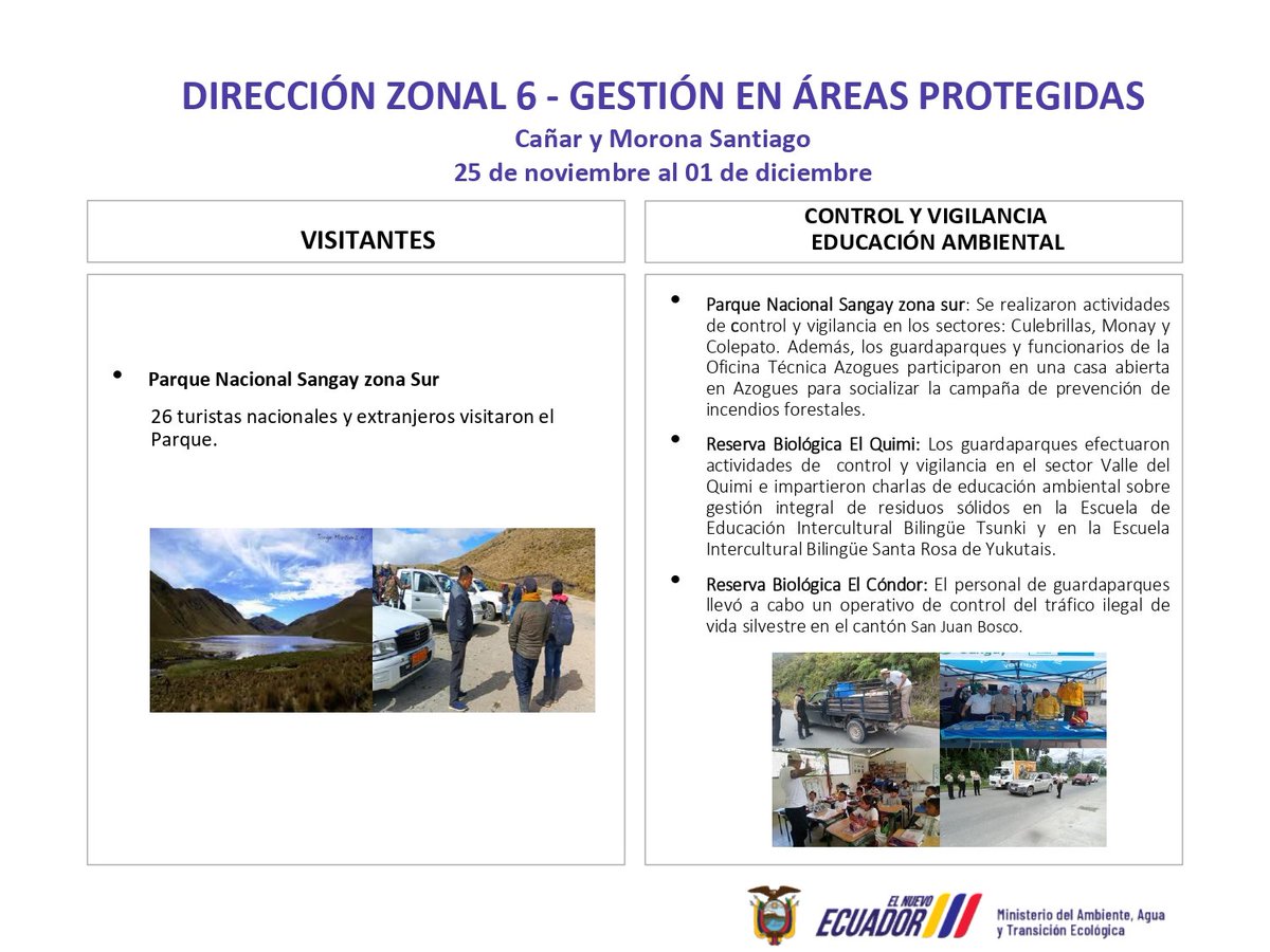 MAE_Zonal6's tweet photo. Gestión en áreas protegidas 📷🍃💚🪷🐦
#Cañar y #MoronaSantiago

✳️Semana del 25 de noviembre al 01 de diciembre 👇 https://t.co/iyZfH8qbIJ
