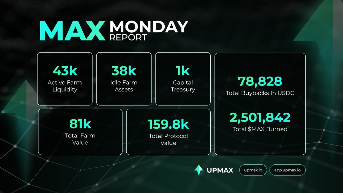 UPMAX tweet media