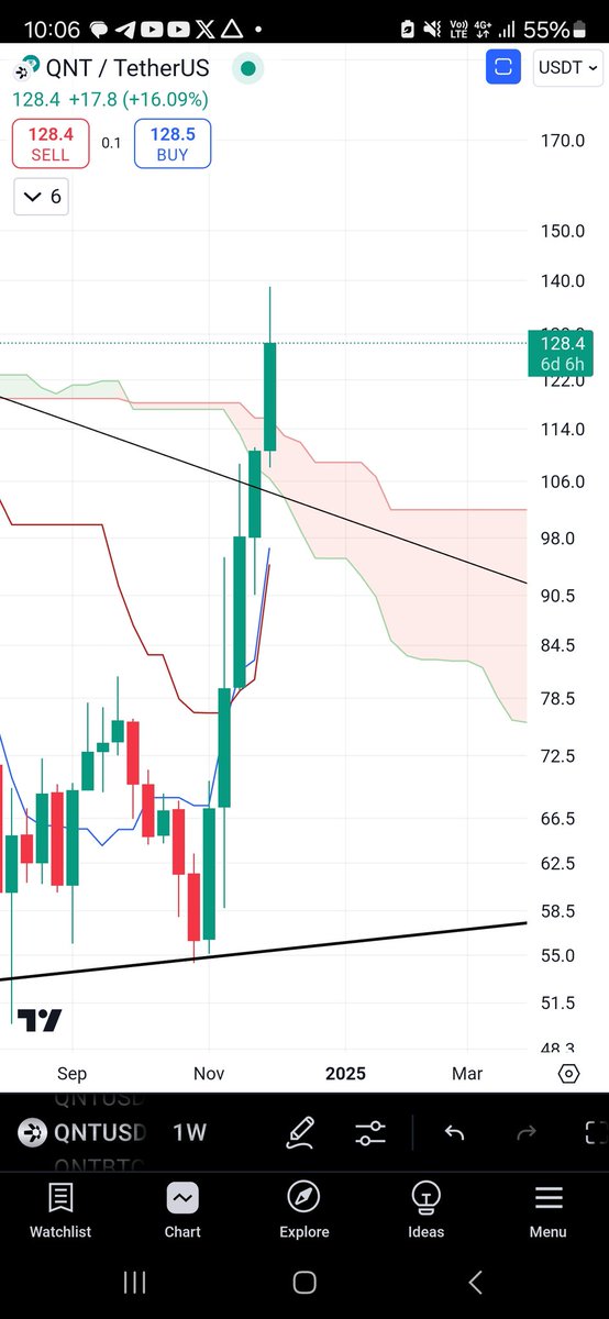 Crypto nerd tweet media