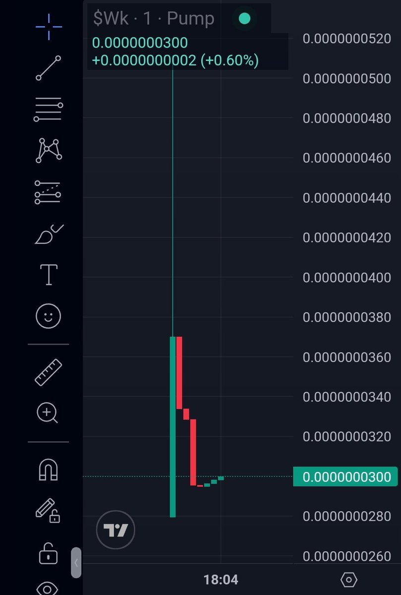 Kick_Boards's tweet photo. The trading bots destroyed each other. I just held and bought more when they left. #MemecoinMadness @PumpfunMeme @pumpdotfun https://t.co/cMtdHIYIx0