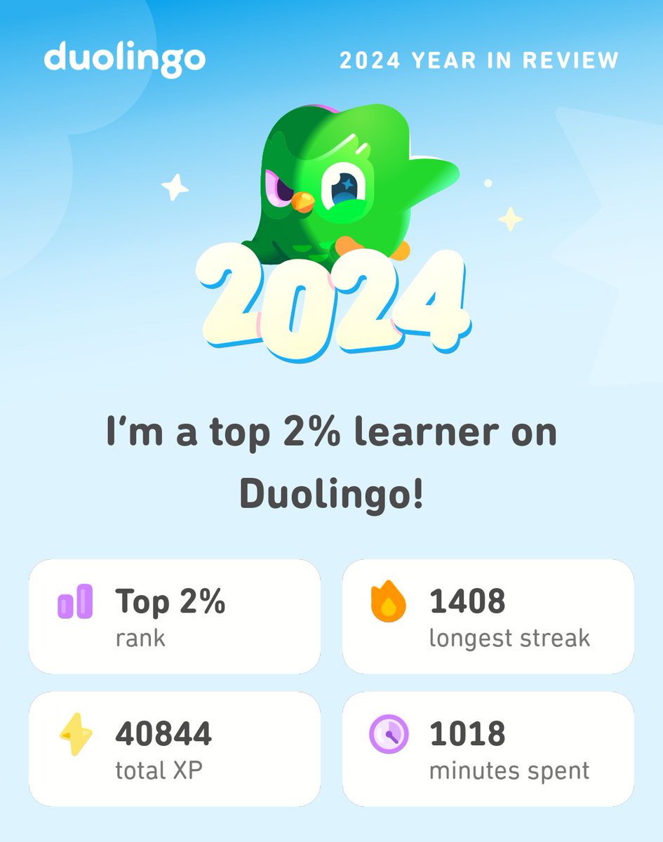 It's that time of the year again #Duolingo365
