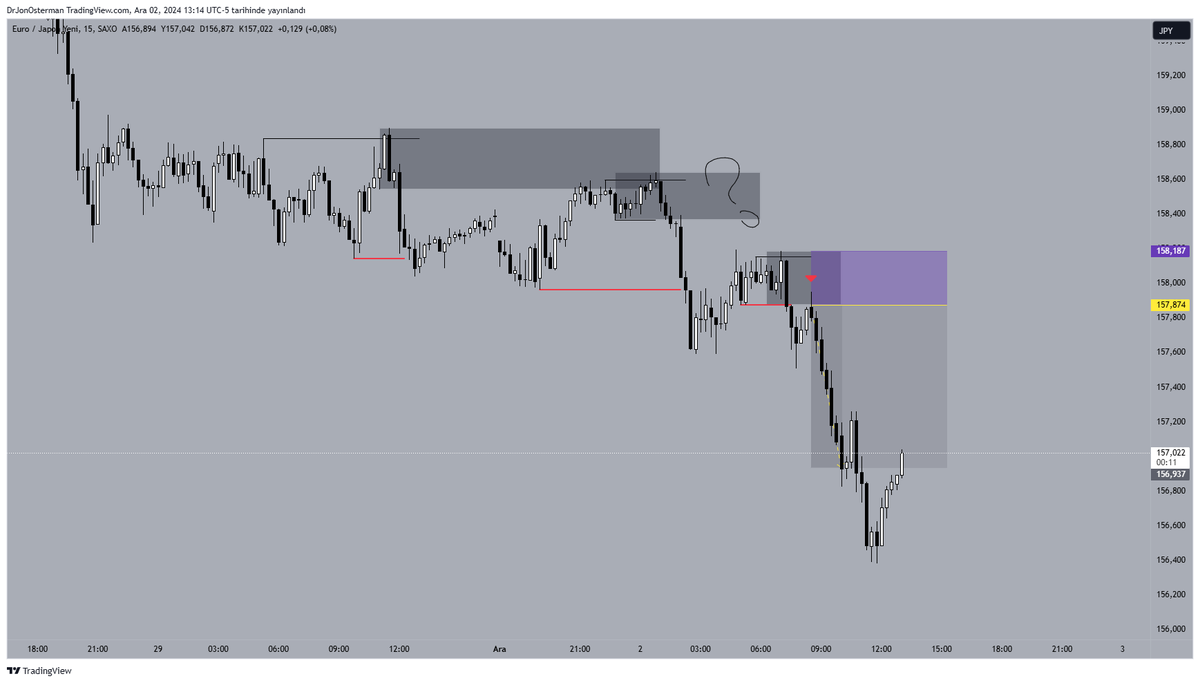 #EURJPY flow
