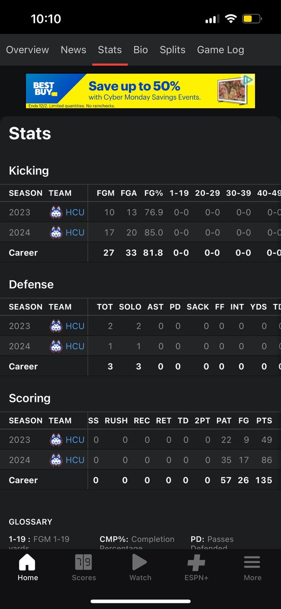 Dillonislitt's tweet image. Two years at HCU-1st team all conference and second 2 team all conference finishing the season 17/20 with one blocked on field goals and 10-13 first year. 66-67 on xp with a 63 yard kick off average.