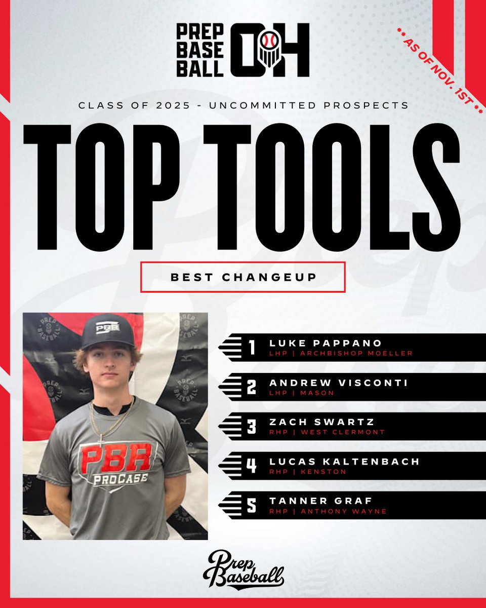 Prep Baseball Ohio tweet media