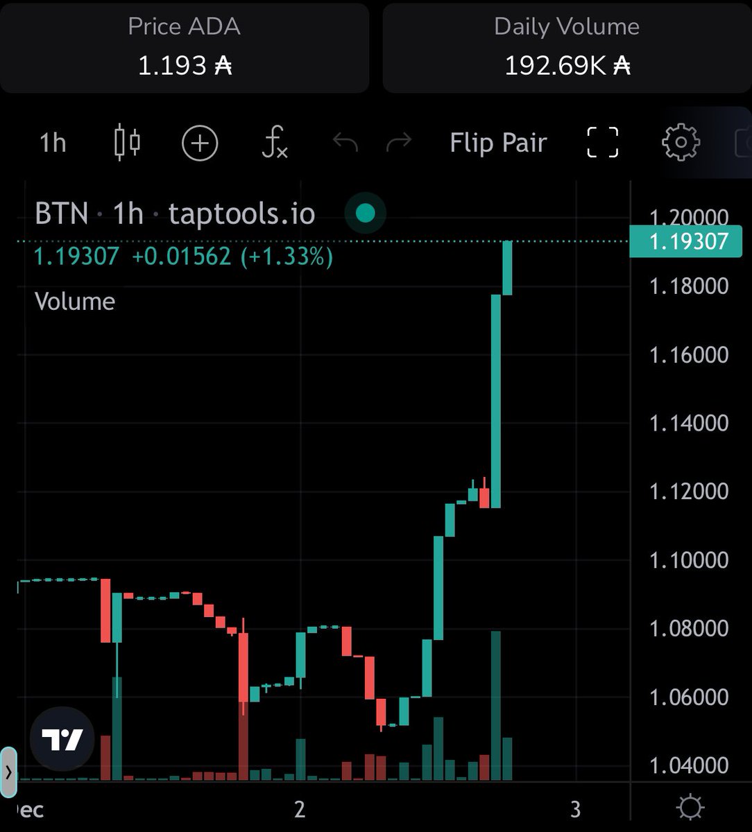 $BTN IS COMING 🍾