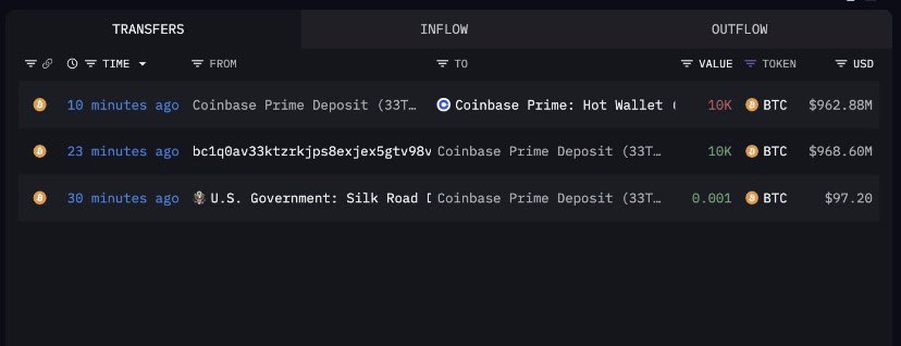coyote_crypto33's tweet photo. 📉🤔❓ https://t.co/KJtT5p5MJa