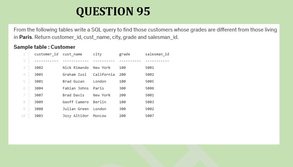 RebeccaOluwato3's tweet image. #MASTERSQL #Day95 #Question95 #LearnwithRebecca #100daysofSQLexercises