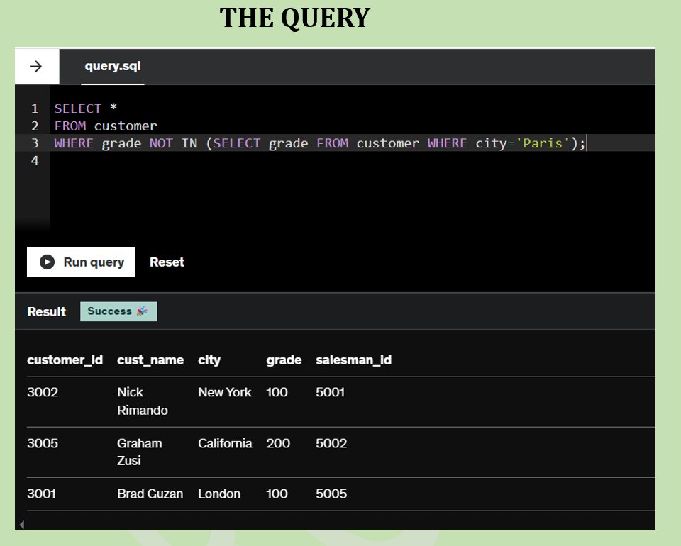 RebeccaOluwato3's tweet image. #100daysofSQLexercises