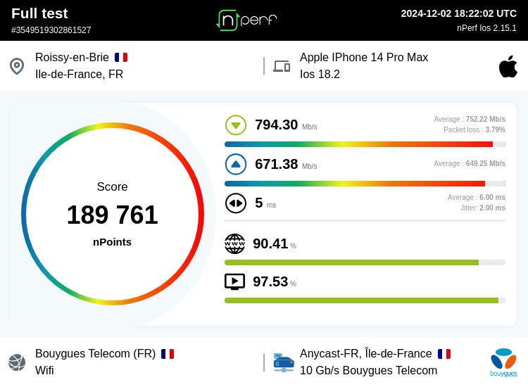 Passage de la Freebox Delta à la nouvelle offre Bouygues à 23,99€. Le débit en wifi est assez fou par rapport à ce que j’avais (grand max 200 Mbps).

Score: 189761 nPoints, ↓794302 kb/s ↑671385 kb/s / Wifi:Bouygues Telecom / #iPhone14ProMax / #nPerf v2.15.1 /