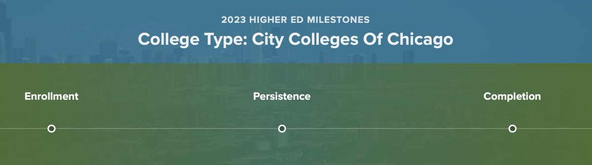 The To&Through Project (@uchitothrough) on Twitter photo In partnership with City Colleges of Chicago (CCC), weāve released a <a href="/ChiCityColleges/">City Colleges of Chicago</a> lens of the To&Through Milestones tool. This new lens is designed for professionals - within and outside of the CCC system. Check it out. toandthrough.uchicago.edu/tool/cps/he/20⦠In partnership with City Colleges of Chicago (CCC), weāve released a <a href="/ChiCityColleges/">City Colleges of Chicago</a> lens of the To&Through Milestones tool. This new lens is designed for professionals - within and outside of the CCC system. Check it out. toandthrough.uchicago.edu/tool/cps/he/20ā¦