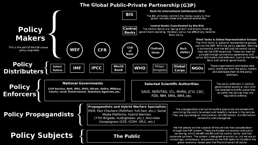 MichaelAshura's tweet image. In a #PowerStructure that looks like this, with virtually every national government in thrall to a supranational control system - what is the role and purpose of #war?
💢do these national govts get to decide their own war policy?
💢or is it decided for them as their "covid…