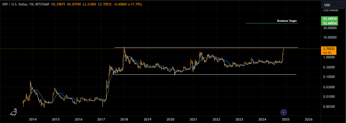 LeotradeX's tweet photo. $XRP

Could it be after all these years of wait. https://t.co/Me1B5Nbbhz