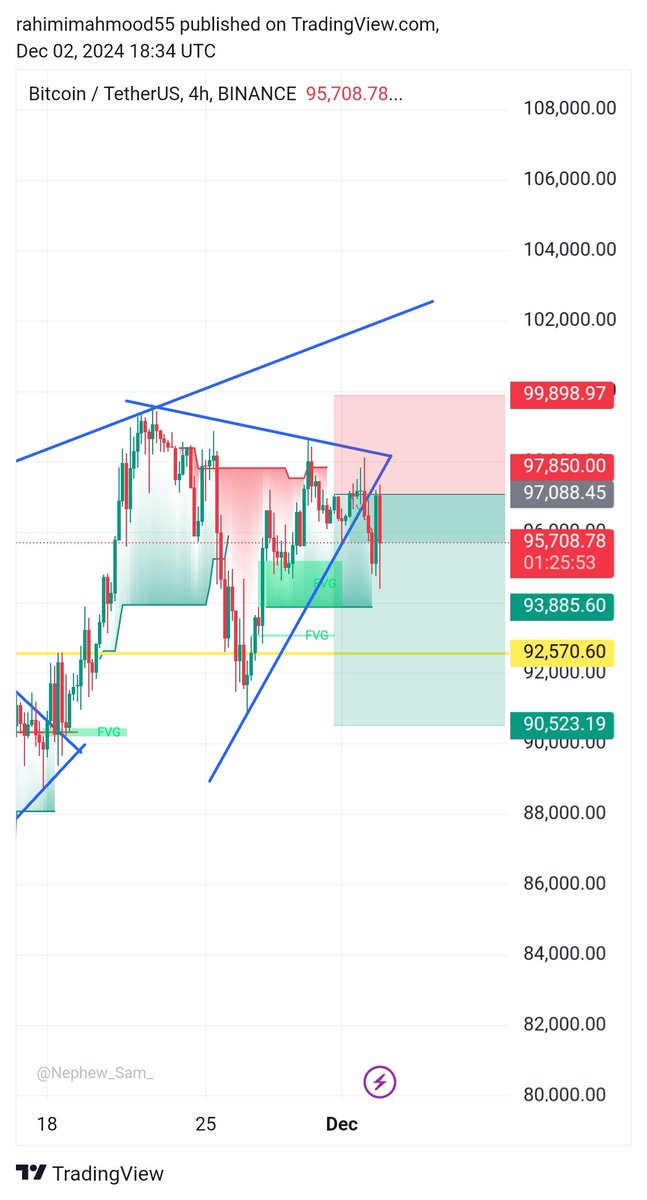 Btc(short)