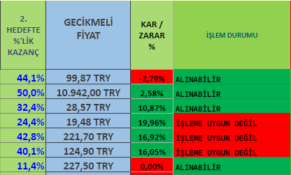 mutj07's tweet photo. bereketli gün oldu iki işlem maliyette onlarda yarın itibariyle karar döner diye düşünüyorum  

#xu100  #windfutures #halkaarz #bist #btc https://t.co/2ZmnxuVjMd