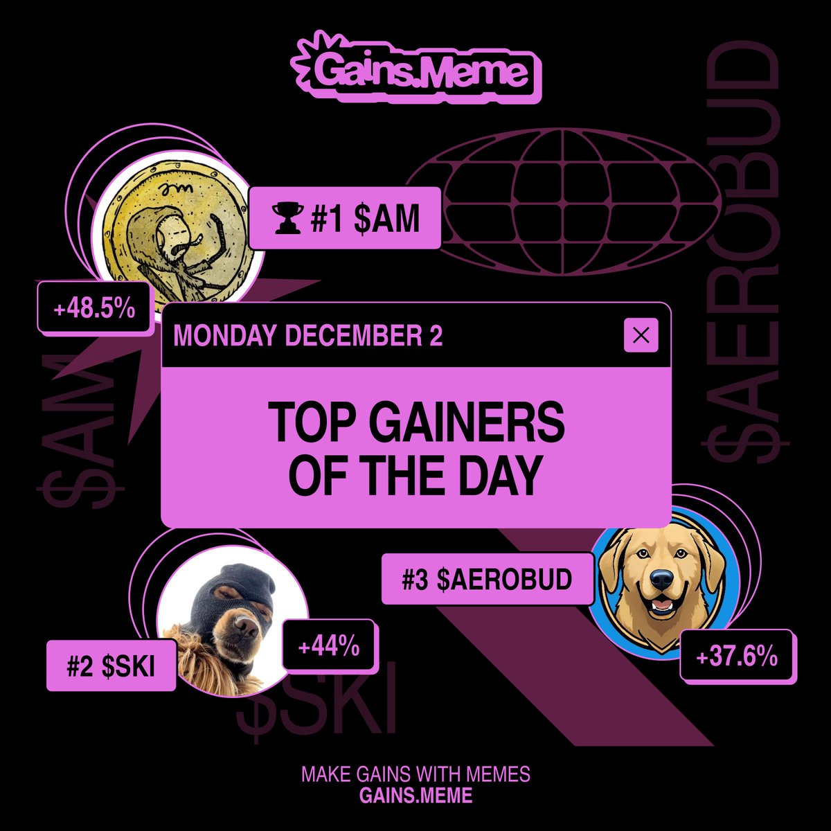 gainsdotmeme's tweet photo. top gainers of the day on gm.

1. $AM @animatedmfers 
2. $SKI @Ski_CTO 
3. #AEROBUD @AeroBudCoin