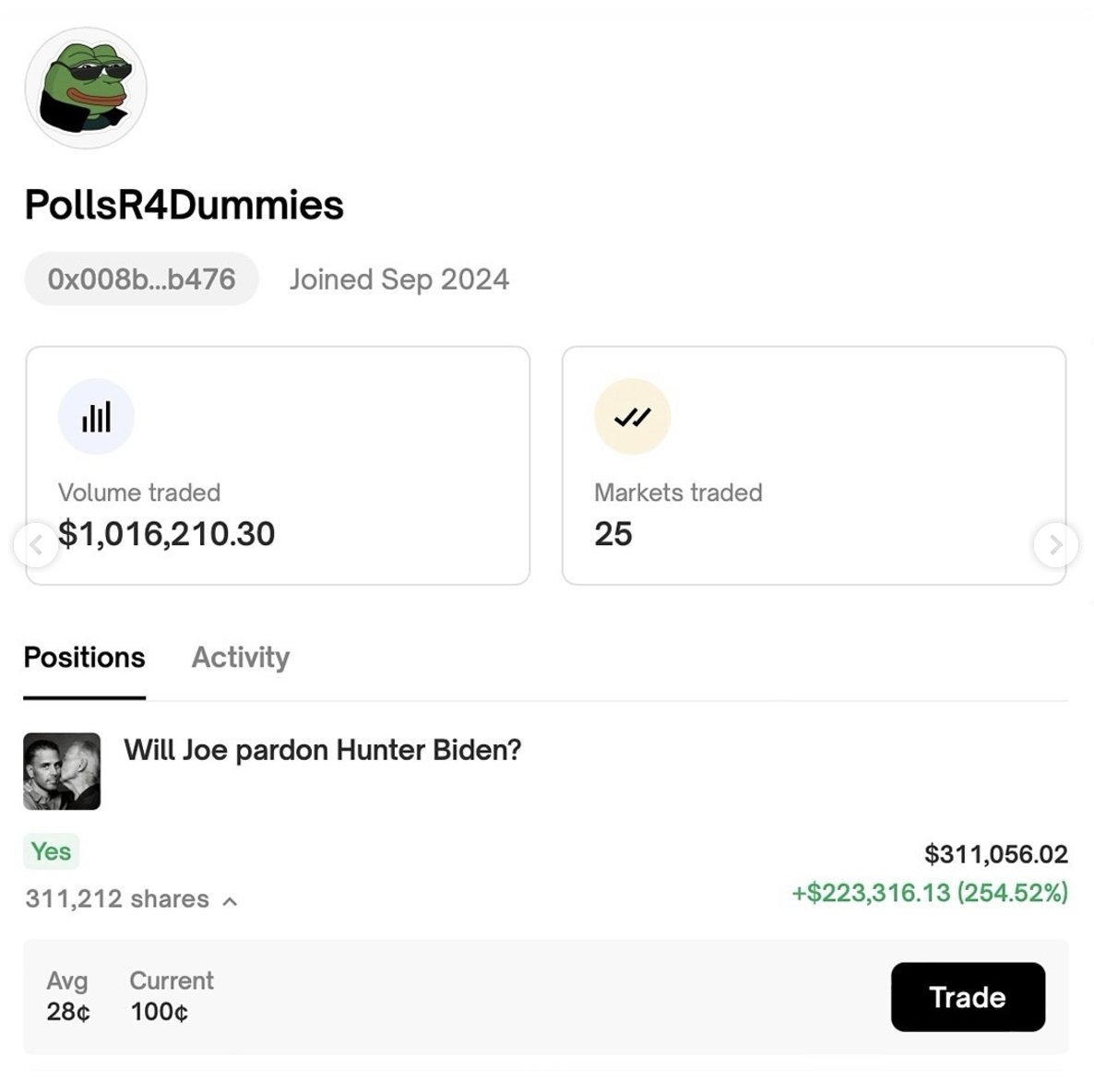 Polymarket tweet media