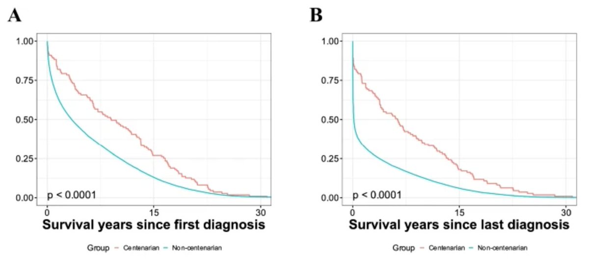 GeroScienceAGE's tweet image. 📢New in GeroScience by Springer Nature
Cardioprotection and neurobehavioral impact of swimming training in ovariectomized rats by Alejandro Martín Ibañez &amp;amp; Verónica Celeste De Giusti et al.
link.springer.com/article/10.100…
#ovariectomizedrats #IGF1 #cardioprotection #neuroprotection