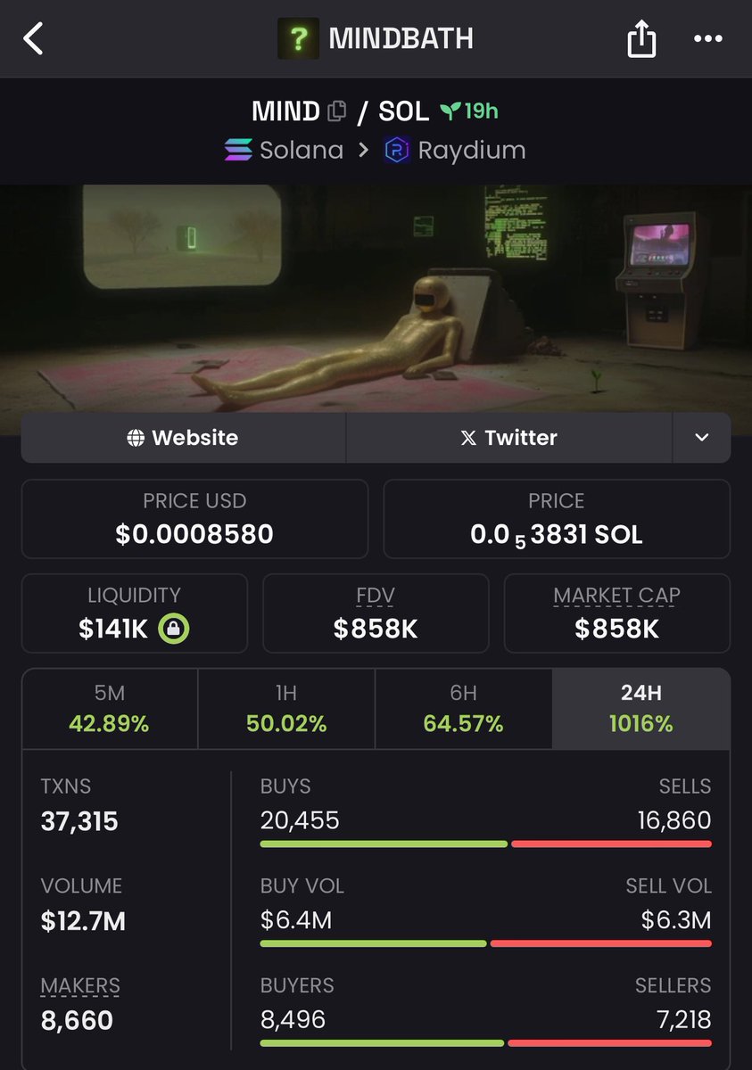 Bull_bnb_dev's tweet photo. $MIND #mindbath @mindbath could be the best ever stealth launch I have ever seen in crypto history. With such a hyped launch.
If @9th is a smart builder he's going to announce the CA that has shaken out every snipers :
6hMiVTtm3xmHrSQmBcCCJSiTv9iFtf9UDxpi4NRFpump https://t.co/F6dC9ePDIl