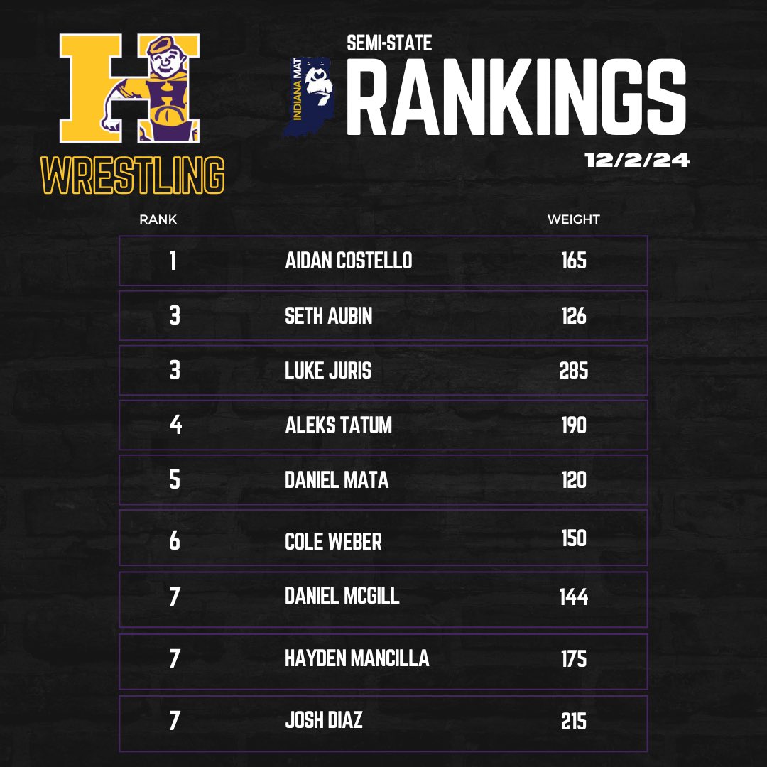 Semi state rankings are out!
