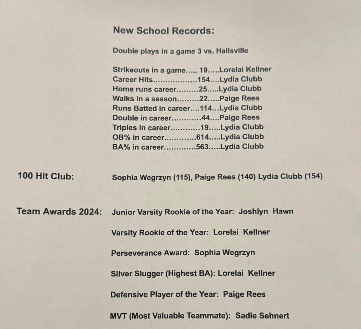 After a great banquet, I’m glad to receive all of these accolades! Good way to end off my high school career! <a href="/SluggersHuecker/">Lady Sluggers 18</a> <a href="/coachollison/">Jason Ollison</a>