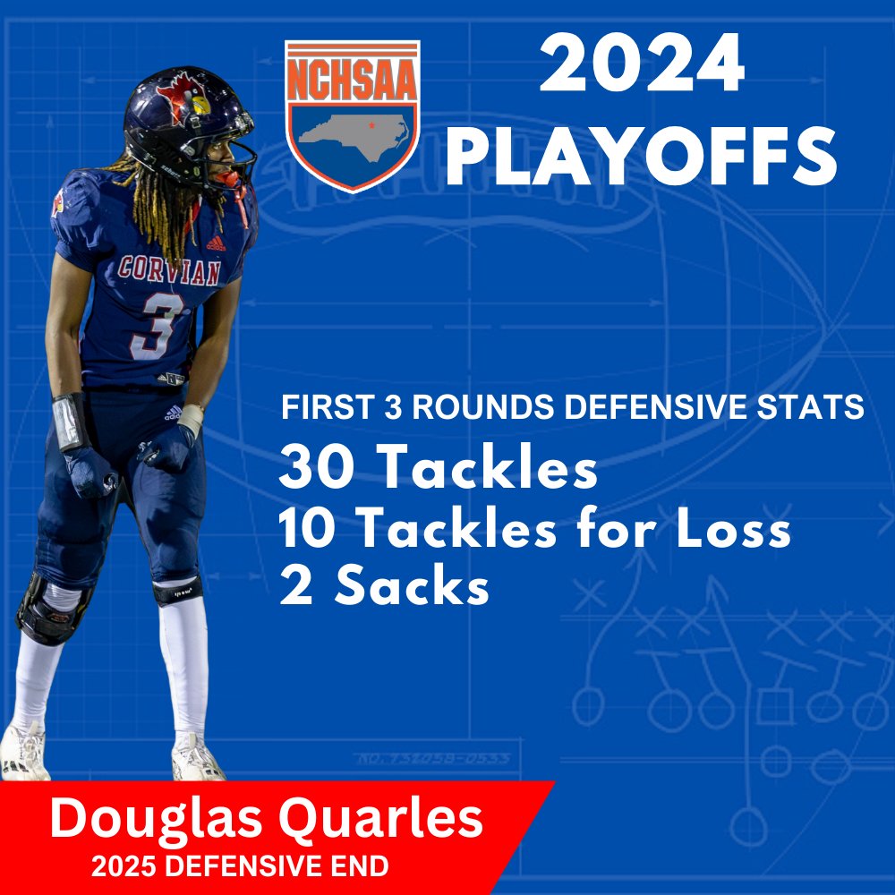 Coach Peavy (@chrispeavysr) on Twitter photo They say defense wins Championships! Our defense is led by two 6'5" high level DEs. Arguably the best pair in the state! The two have combined for over 50 tackles, 20 TFLs and 6 Sacks.
<a href="/DouglasQua13/">Douglas Quarles</a> <a href="/Ajscott816/">Adrian scott</a>
Coaches hit up <a href="/CoachChris_11/">Coach Chris Amill</a> because we have alot of talent! They say defense wins Championships! Our defense is led by two 6'5" high level DEs. Arguably the best pair in the state! The two have combined for over 50 tackles, 20 TFLs and 6 Sacks.
<a href="/DouglasQua13/">Douglas Quarles</a> <a href="/Ajscott816/">Adrian scott</a>
Coaches hit up <a href="/CoachChris_11/">Coach Chris Amill</a> because we have alot of talent!