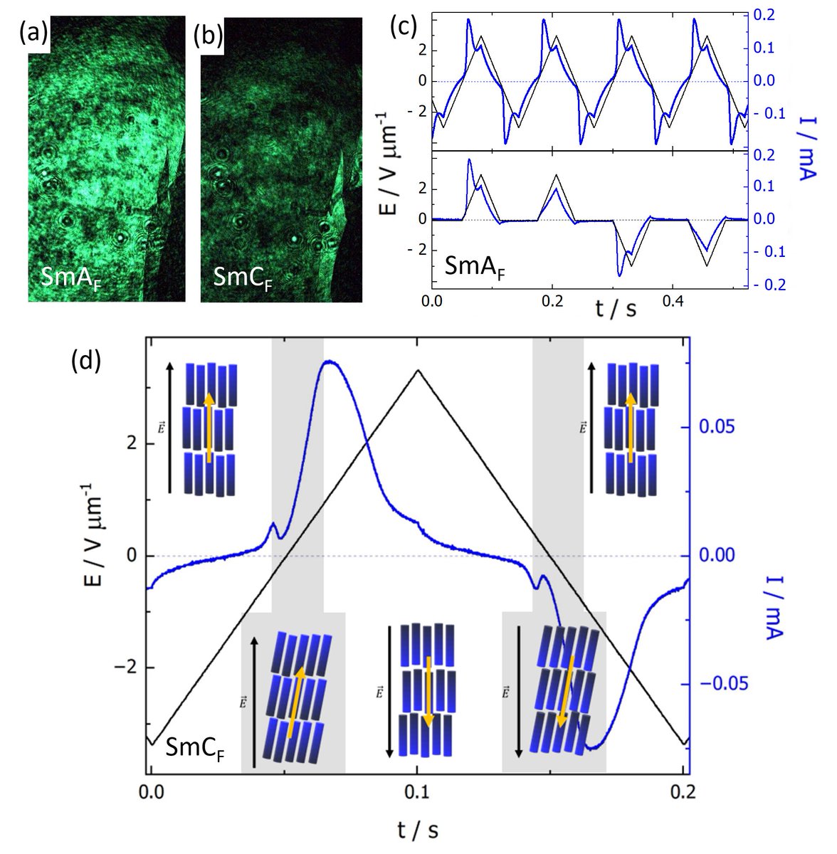 ChemistryUW (@chemistryuw) on Twitter photo New paper of our researchers in <a href="/AdvPortfolio/">Advanced Portfolio News</a>! Scientists from our faculty have synthesized a new mesogenic compound that exhibits a unique sequence of four #liquidcrystal phases with increasing molecular order.
doi.org/10.1002/advs.2… New paper of our researchers in <a href="/AdvPortfolio/">Advanced Portfolio News</a>! Scientists from our faculty have synthesized a new mesogenic compound that exhibits a unique sequence of four #liquidcrystal phases with increasing molecular order.
doi.org/10.1002/advs.2…