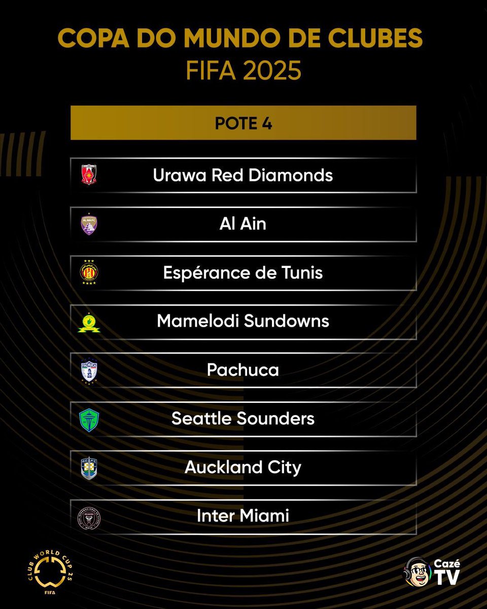 OS POTES DO SORTEIO DO MUNDIAL DE CLUBES 

SORTEIO ACONTECERÁ QUINTA FEIRA 

POR SER CABEÇA DE CHAVES O FLAMENGO NÃO TERÁ POR EXEMPLO: MANCHESTER CITY, REAL MADRID, PSG E BAYERN DE MUNIQUE EM SEU GRUPO 

POR OUTRO LADO TIMES COMO: BORUSSIA, CHELSEA, INTER DE MILÃO, JUVENTUS,