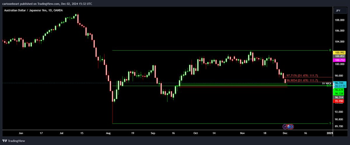 Alpha Sells tweet media