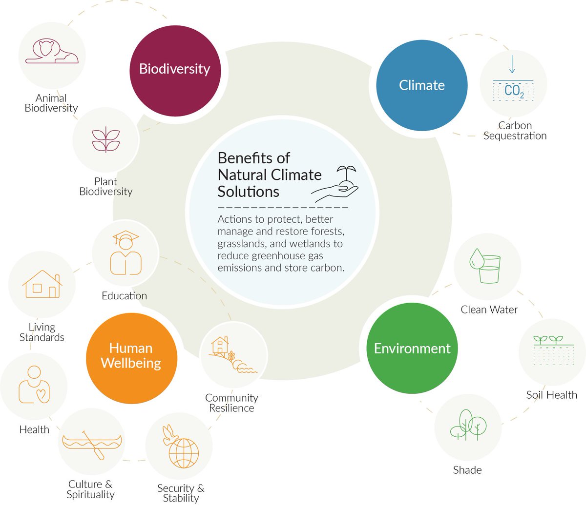 Our Director of Science Yuta Masuda has published extensively on the importance of natural climate solutions to support co-benefits for humans and nature.   

Read: nature.com/articles/s4189…