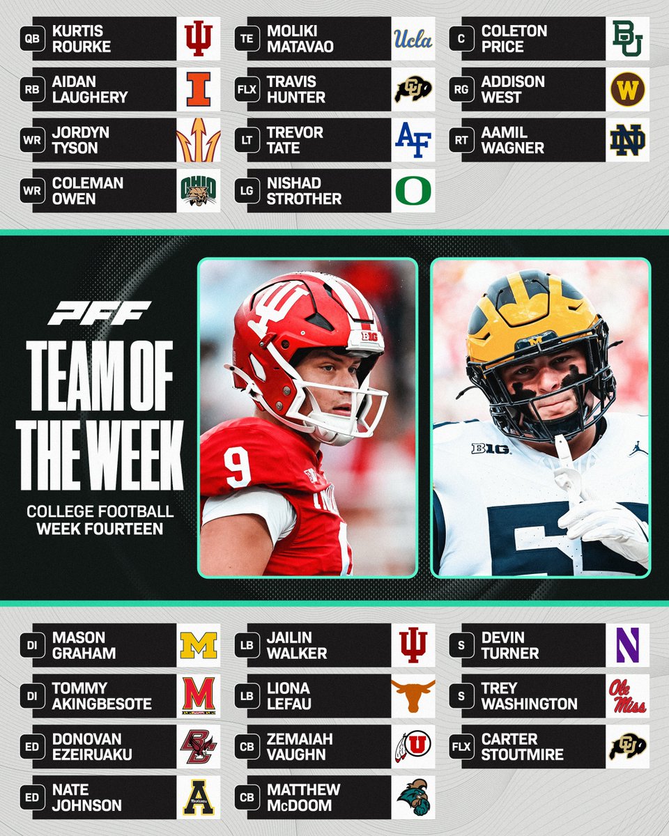 PFF’s Week 14 Team of the Week⭐️