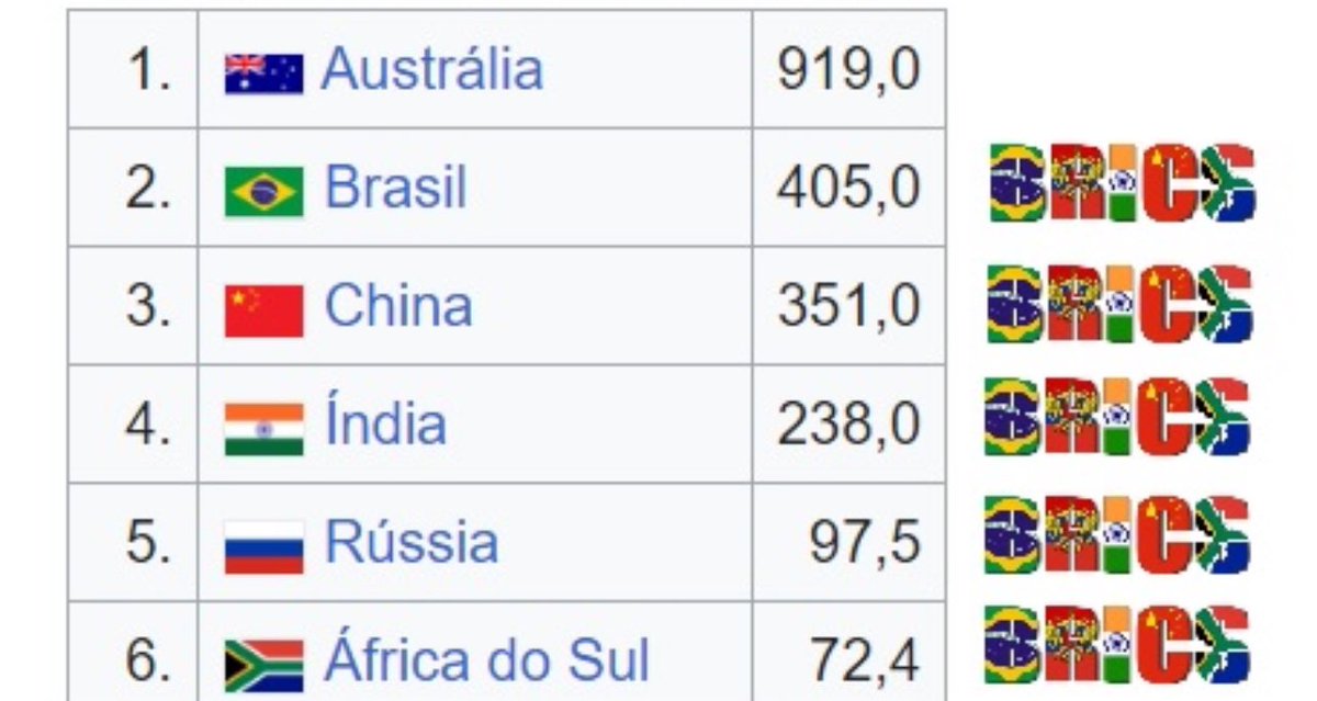 pedroheck_'s tweet photo. @realDonaldTrump world iron production, by million tons. 👍 https://t.co/HIbhhccTGA