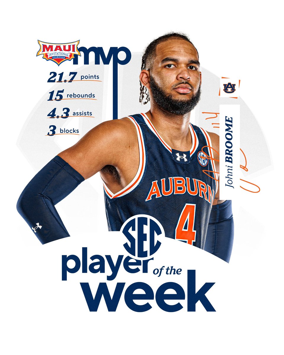 Auburn Basketball tweet media