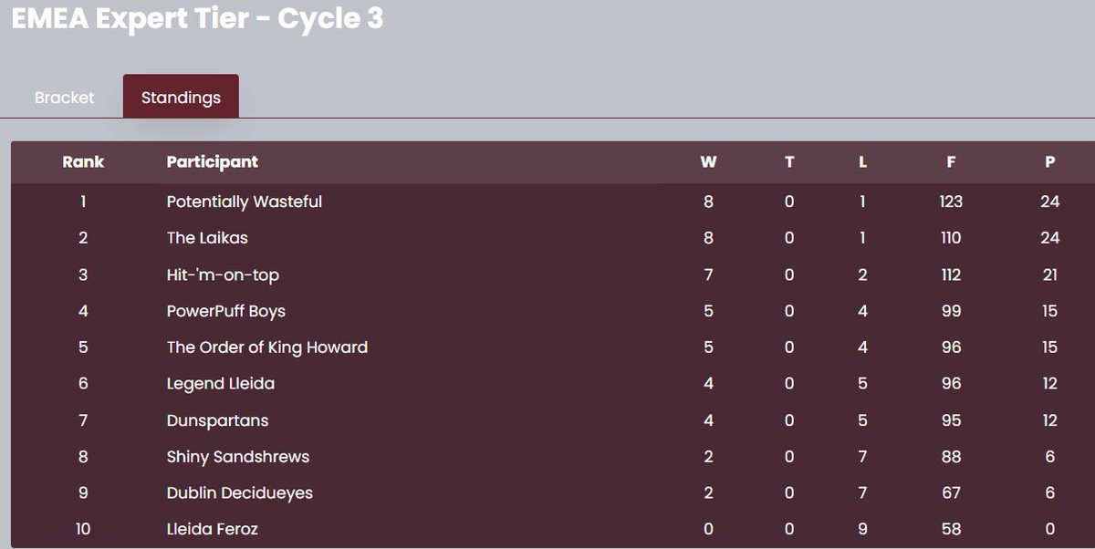 Potentially Wasteful tweet media