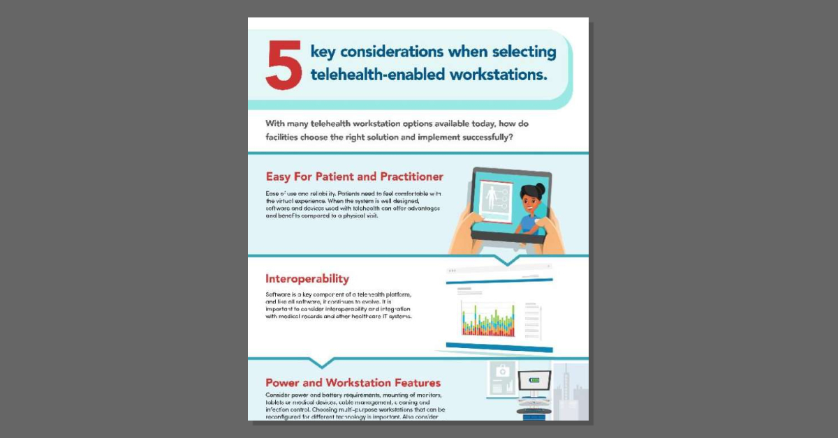 Capsa's workstations streamline workflows, enhance staff efficiency, and improve patient outcomes. See how else you benefit in this infographic and message  to see how we can help your facility implement these solutions stuf.in/bff2kr