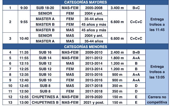 Atletismo Recuerdo tweet media